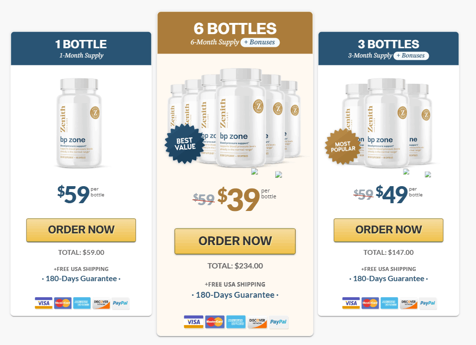 BP Zone price -1